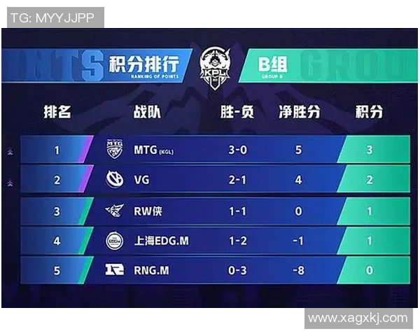 南京排球队以58分稳居冠军赛积分榜首位力争夺冠荣耀
